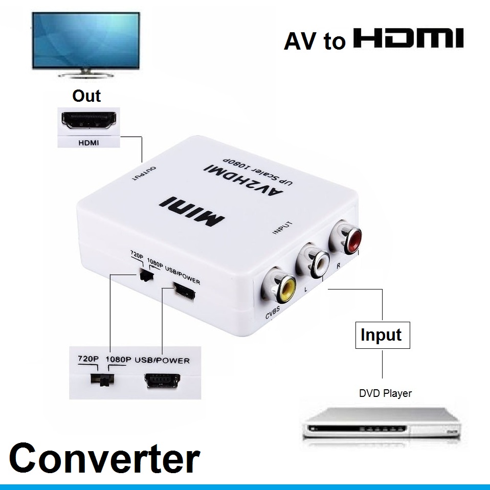 Converter AV RCA To HDMI Adapter Box Mini