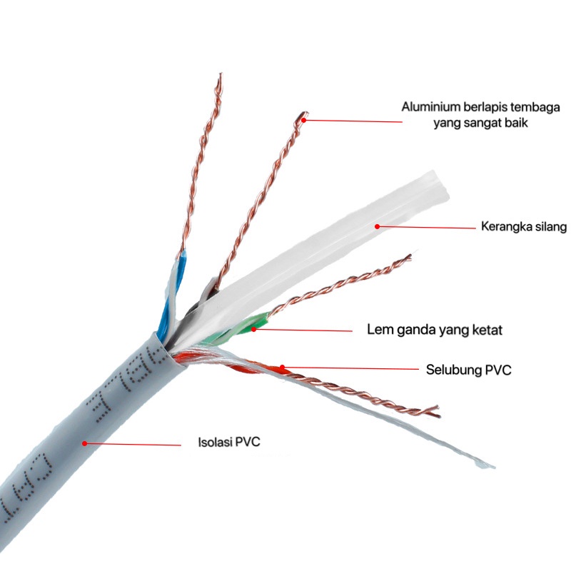 [HH] KABEL LAN CAT 6 JARINGAN DATA INTERNET NETWORK UTP CAT6 METERAN / ECER