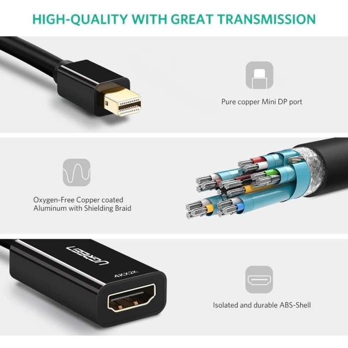 UGREEN Mini DP Converter - MD112/MD115