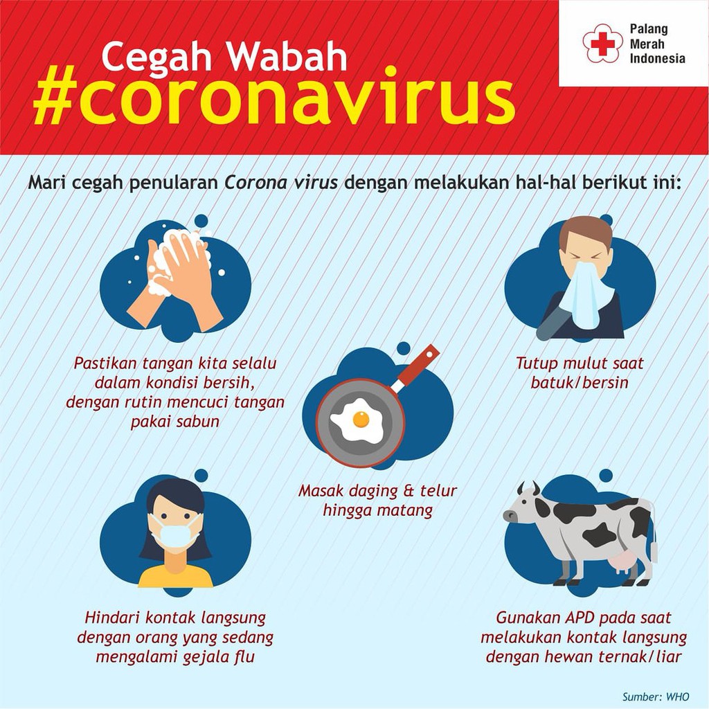  Poster  Pencegahan  Virus Covid 19  Yang Mudah Digambar 