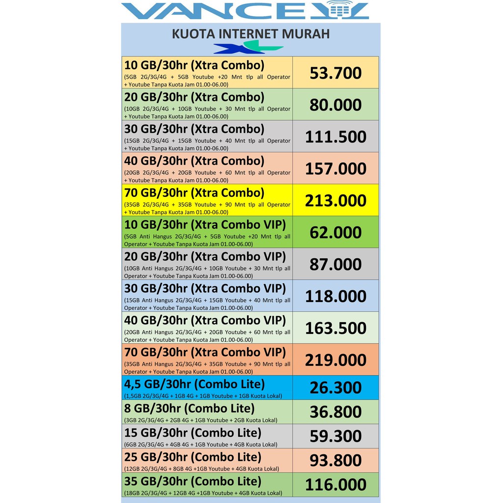 [KUOTA MURAH] XL XTRA COMBO / VIP + COMBO LITE / XTRA LITE 30 HARI 5GB 10GB 15GB 20GB 35GB
