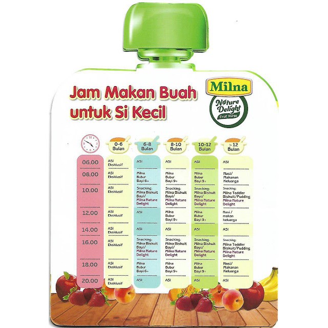 MILNA NATURE DELIGHT Fruit Puree 80g / Mpasi bayi 1 tahun+ / Jus buah Bayi GREEK