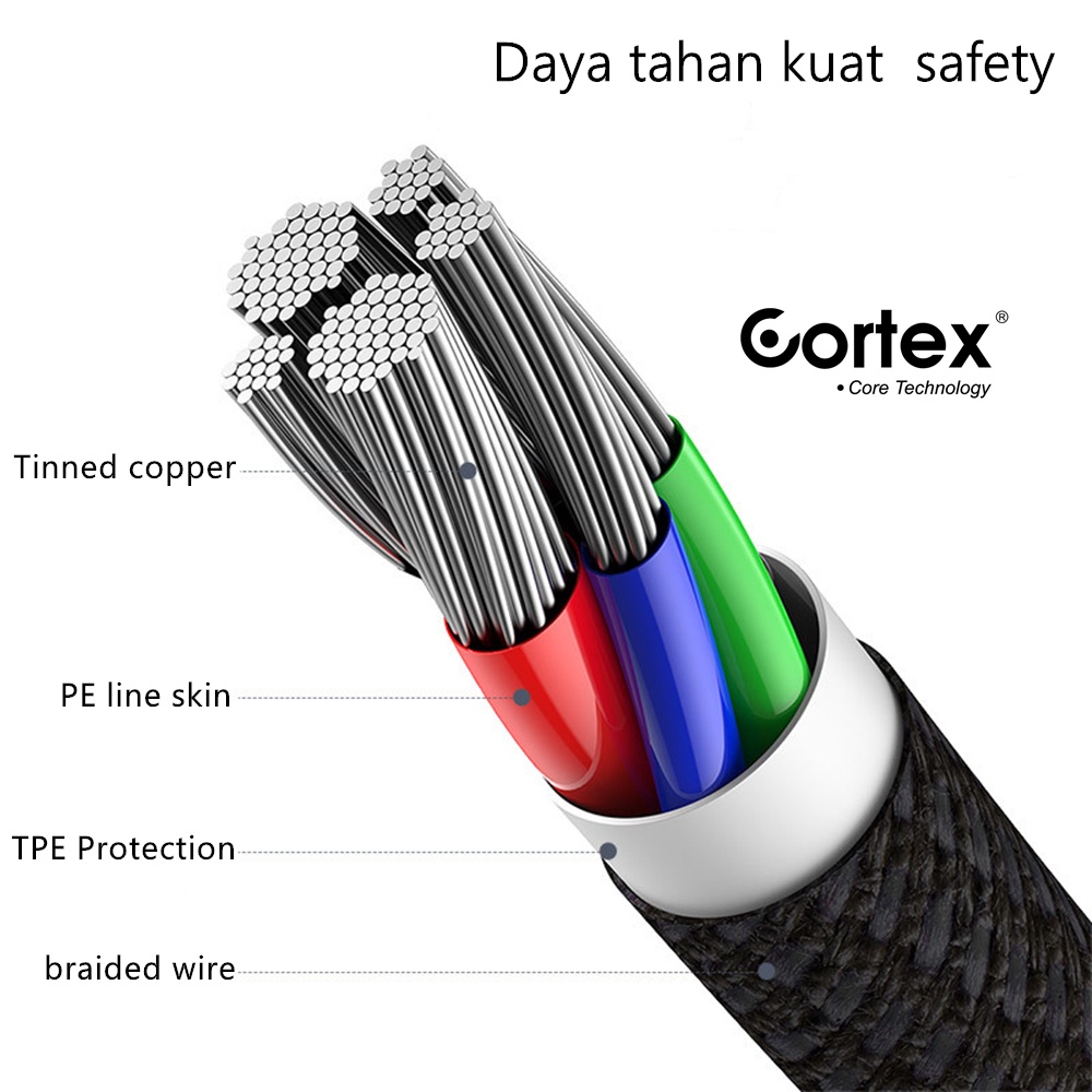 Cortex 20W Q-Mini2.0 Kepala Charger Quick Fast Charging Tipe C Type C PD 20W Android iPhone 12 13