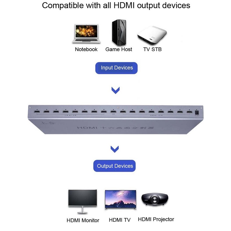 Multi Viewer HDMI 16x1 Multi View Display Splitter Switch HDTV