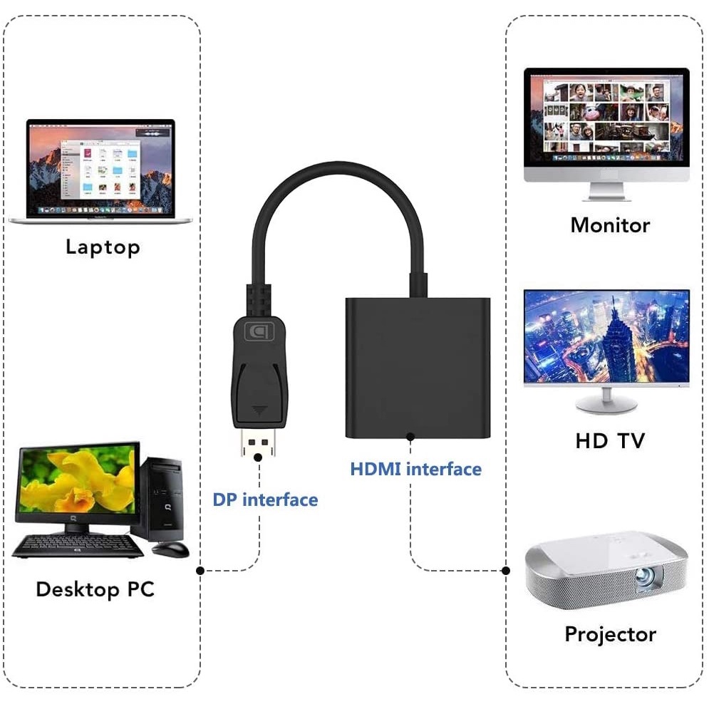 Converter Kabel DP Display Port to hdmi