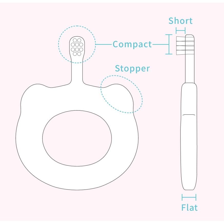 HAMICO Baby Toothbrush New York Series | Sikat Gigi Bayi