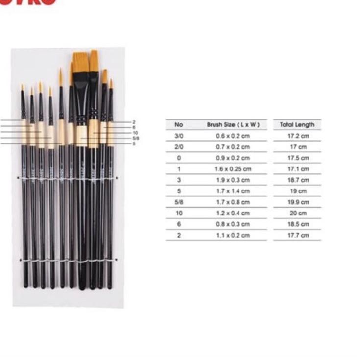 

WYS kuas lukis joyko br9 set brush T0 JJP