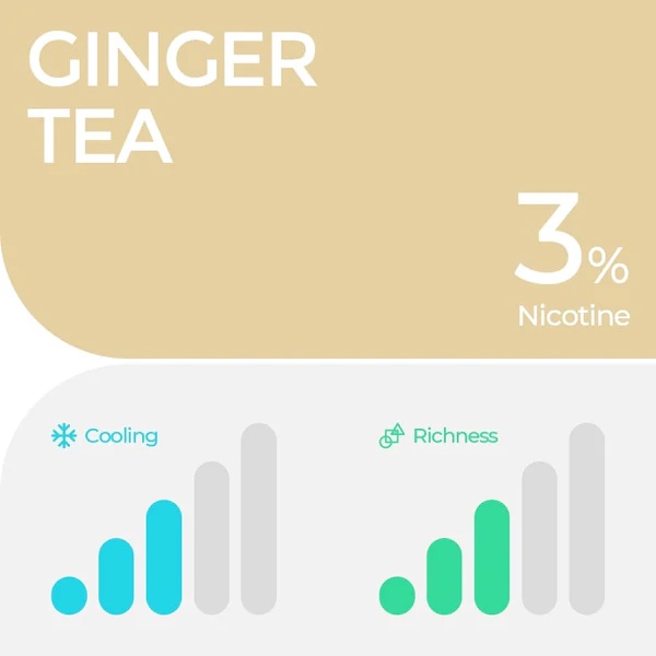 Relx Infinity Pod Pro Ginger Tea atau Es Teh Jahe untuk Infinity Essential