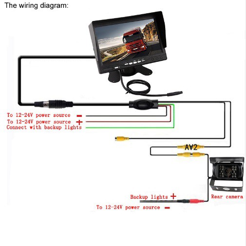 Monitor TV Ondash 7 inchi - PAKET Monitor TV 7 inch &amp; Kamera Infra Red