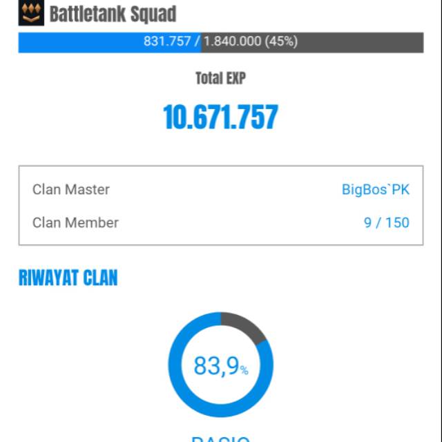 Clan Point Blank Zeppetto
