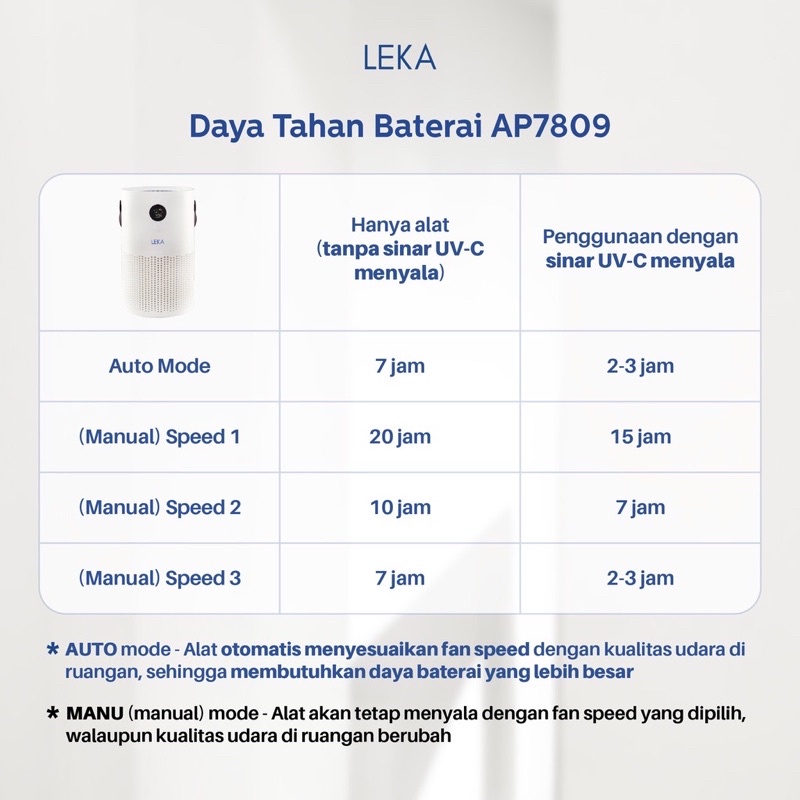 LEKA AP7809 Air Purifier Portable (Rechargable)