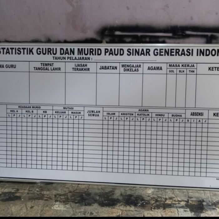 

Papan | Papan Tabel Data