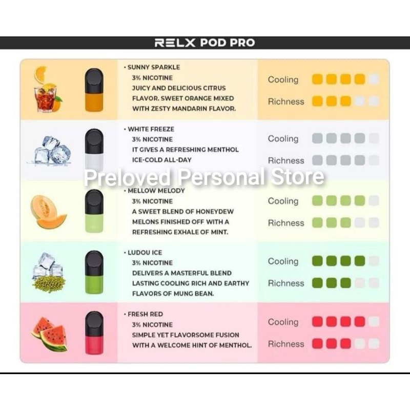 RELX PODS INFINITY- ESSENTIAL PER-PCS ORIGINAL