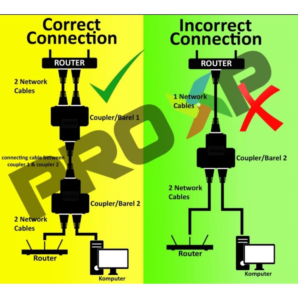 ProXp Barel Rj45 Connector 1 to 2