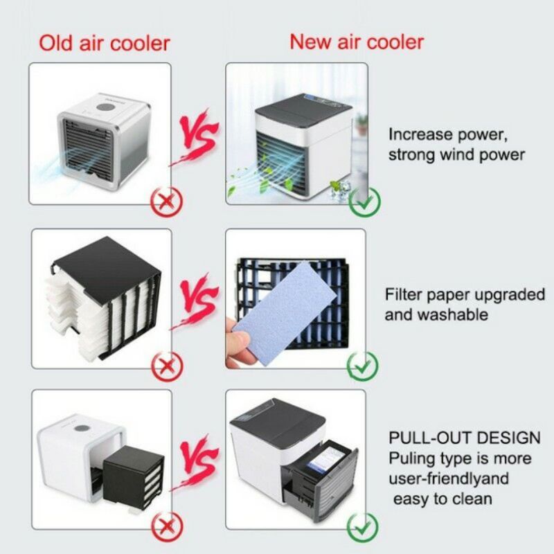 AC Mini Portable USB Arctic Air Ultra 2x Cooling Power - AC Mini