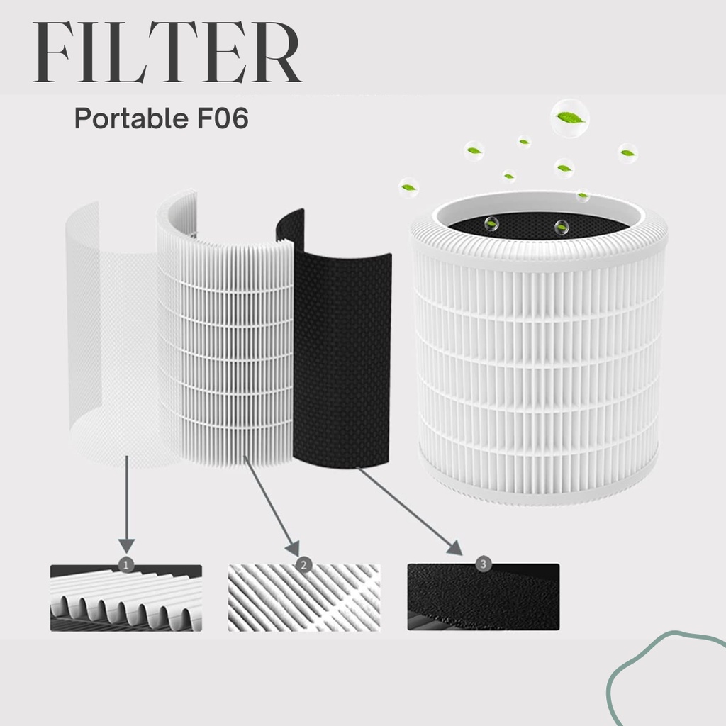 Air Purifier Mobil Portable Hepa Filter Murah Garansi Grosir Car-F06