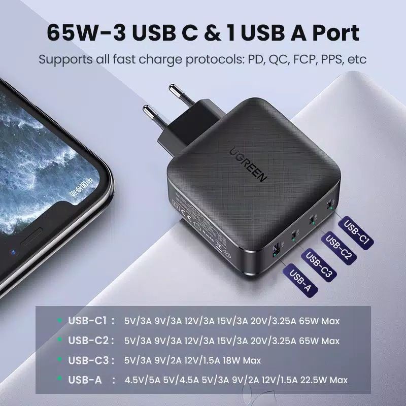 Ugreen 65W Gan Charger PD Quick Charge Hp Android iPhone Ipad Laptop MacBook