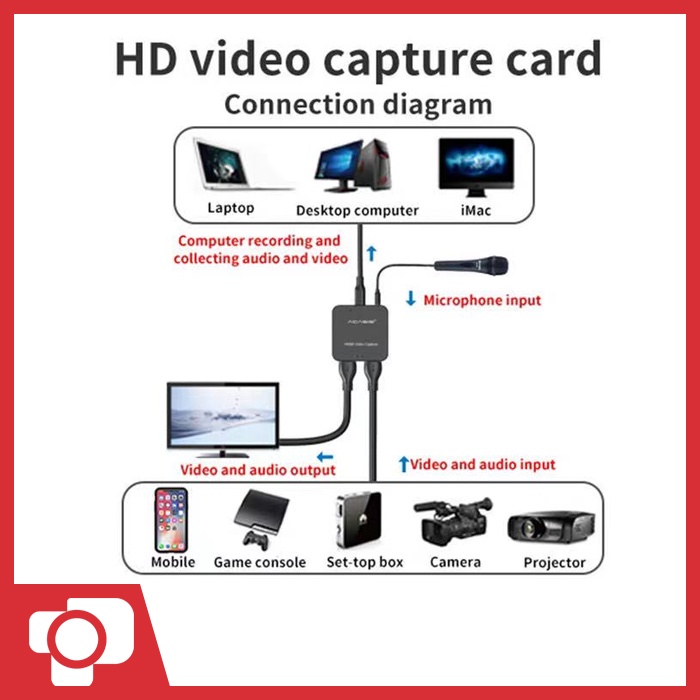 Acasis HD33 HDMI Capture Card