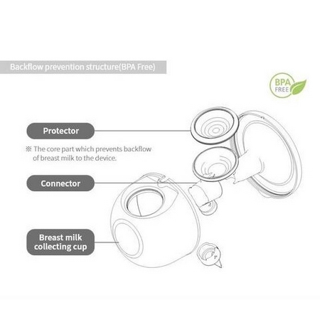 PMS218 POMPA ASI ELEKTRIK IMANI i2+ ELECTRIC HANDSFREE BREAST PUMP