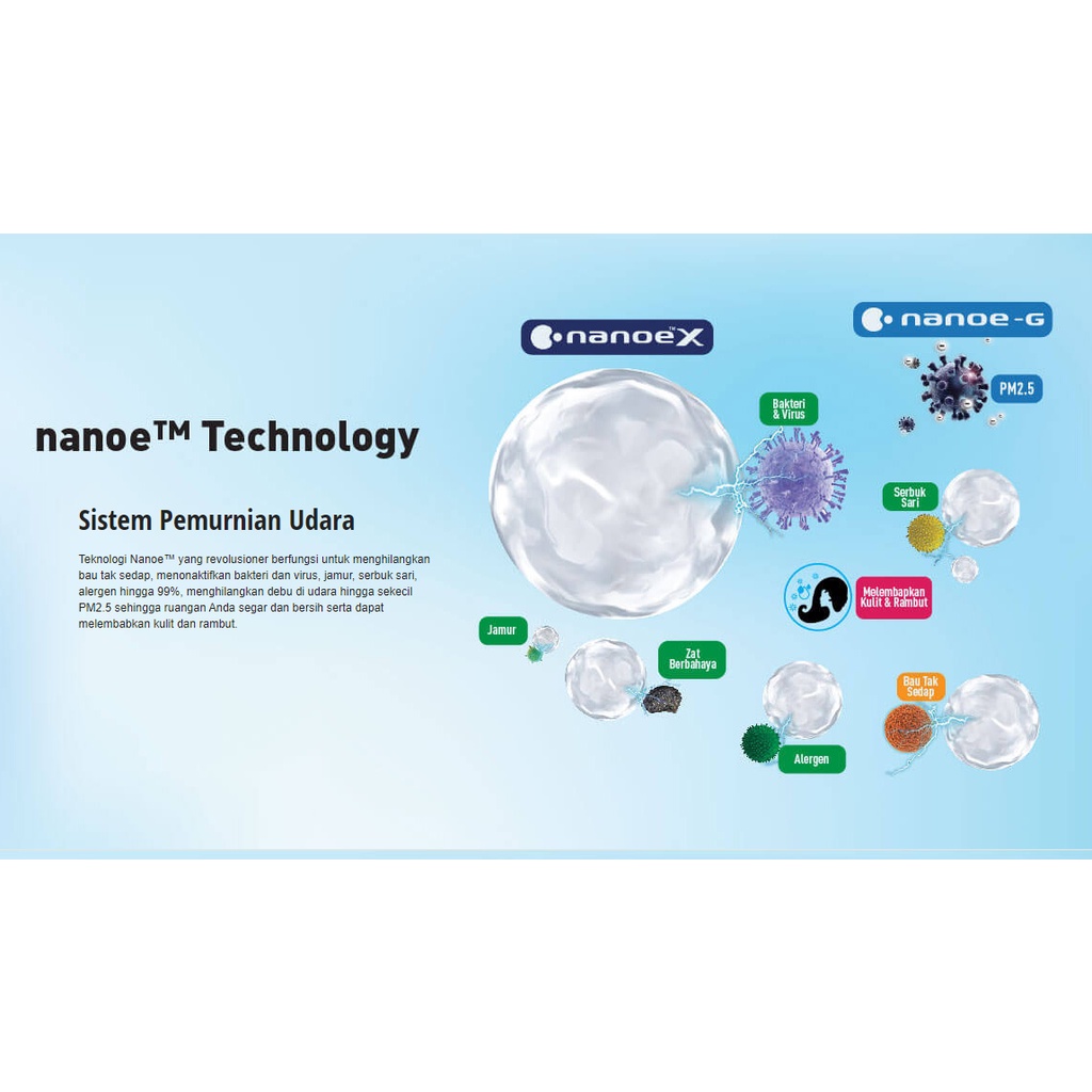 AC PANASONIC 1/2PK NANOEX ANTI VIRUS CS/CU-PN5WKJ