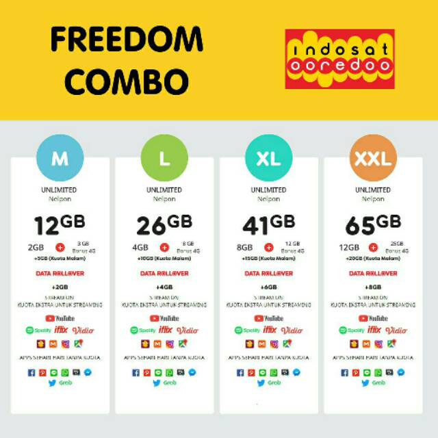 PAKET DATA INDOSAT FREEDOM COMBO M 12GB