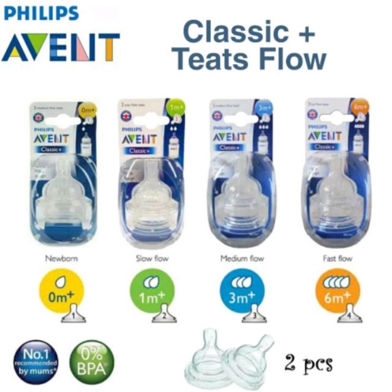 Philips Avent Classic+ Flow Teats (2 Pcs)/dot classic