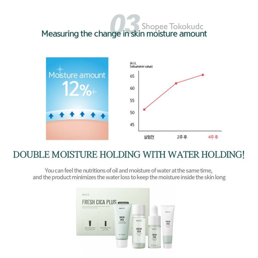 NACIFIC FRESH CICA PLUS CLEAR KIT STARTER KIT SKINCARE KOREA EXP 2023-08-05