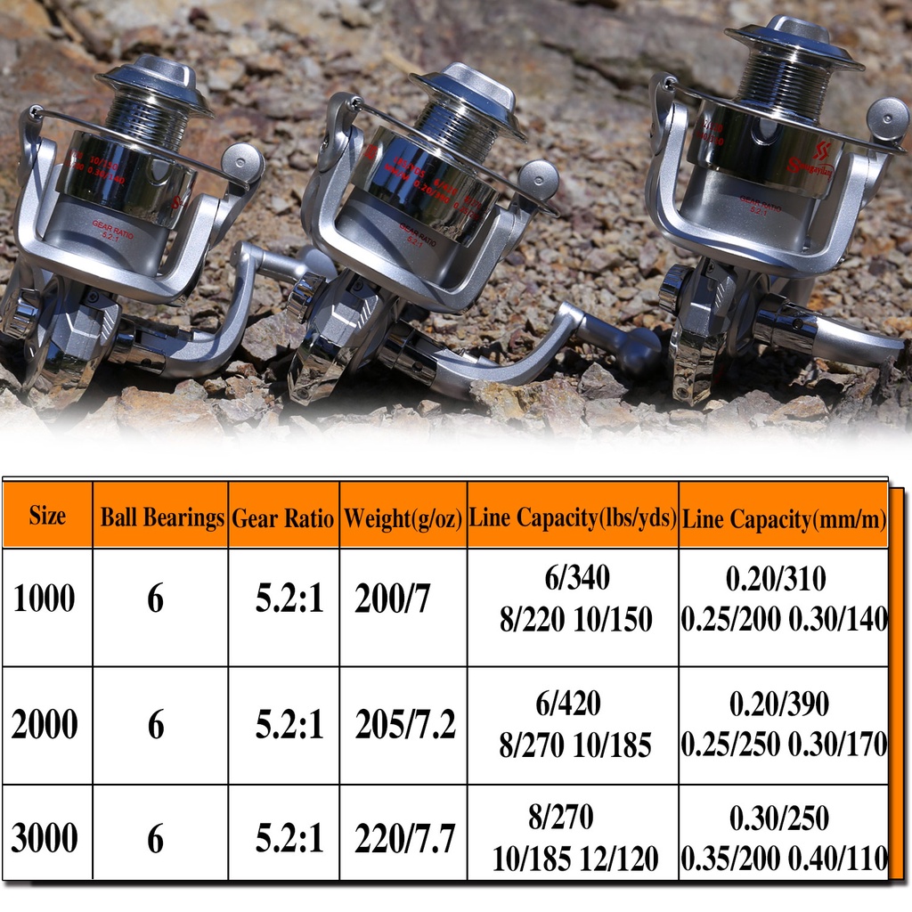 Gulungan Pancing 6 BB dengan gear ratio tinggi 5.2:1 untuk alat pancing air tawar Gulungan Pancing Tarik Maks dengan Rasio Gear Tinggi 5.2:1  Kumparan Logam Penuh Kanan/Kiri Pegangan Yang Dapat Diganti-ganti Untuk Memancing Air Tawar