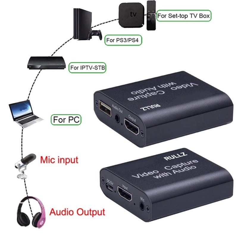 video capture with loop audio usb 3.0