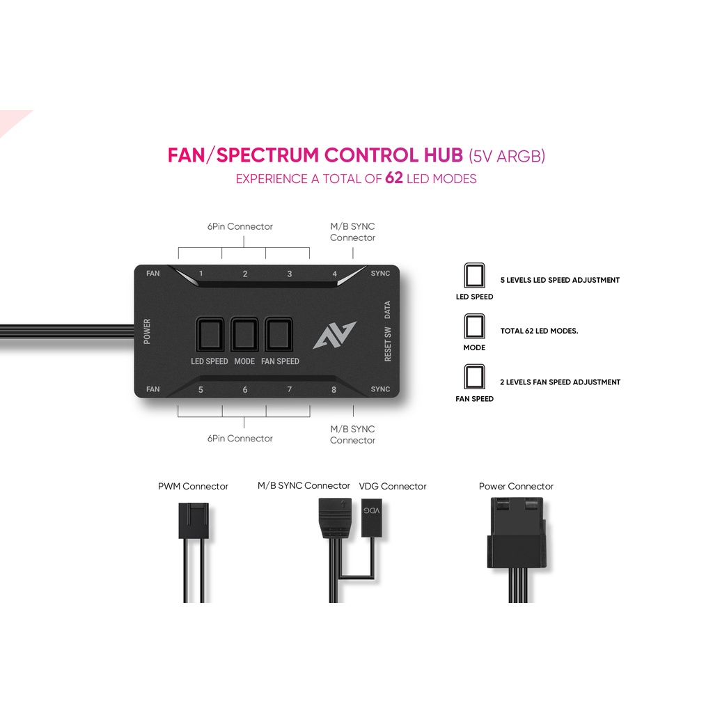 FAN CASE ABKO NCORE CY120 aRGB SPECTRUM SYNC 3in1 (Mint, Yellow, Pink)