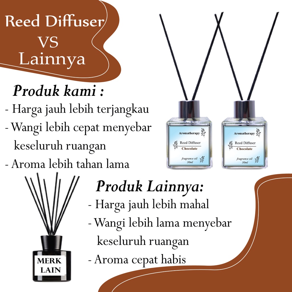 Pengharum Ruangan - Reed Diffuser 30ml