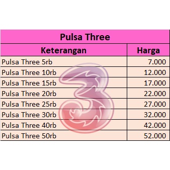 Pulsa Three