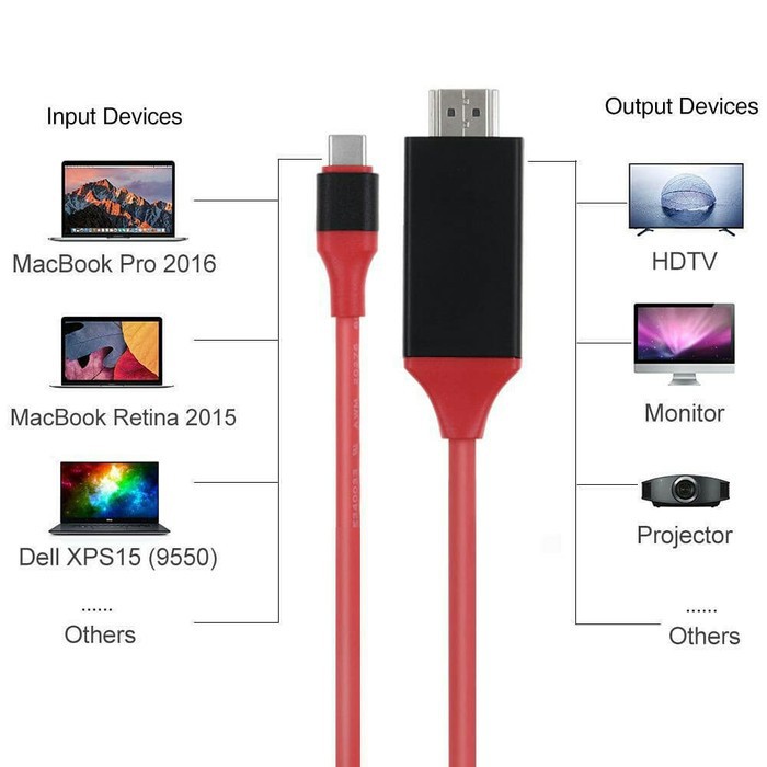 Kabel Type C to HDMI / HDTV Video Cable 2M