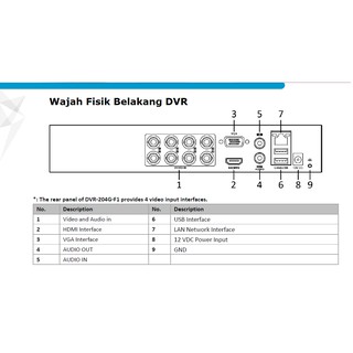 Jual Dvr Cctv Channel Hilook Turbo Hd Dvr G F M Bonus Kabel Hdmi Kb Lan Shopee Indonesia