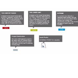 Jual Deuter Sleeping Bag 500 Diskon