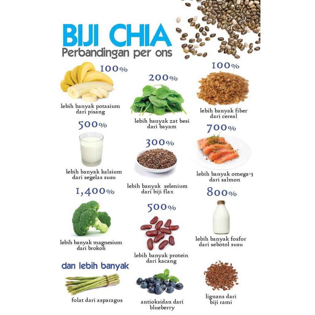 

Chia Seed Black Organik 50 Gram