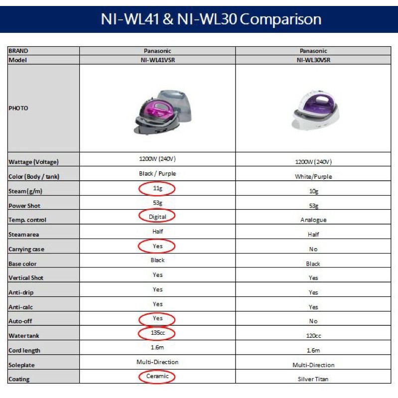 Setrika Uap Tanpa Kabel Panasonic Cordless Iron NI-WL41 GARANSI RESMI PANASONIC