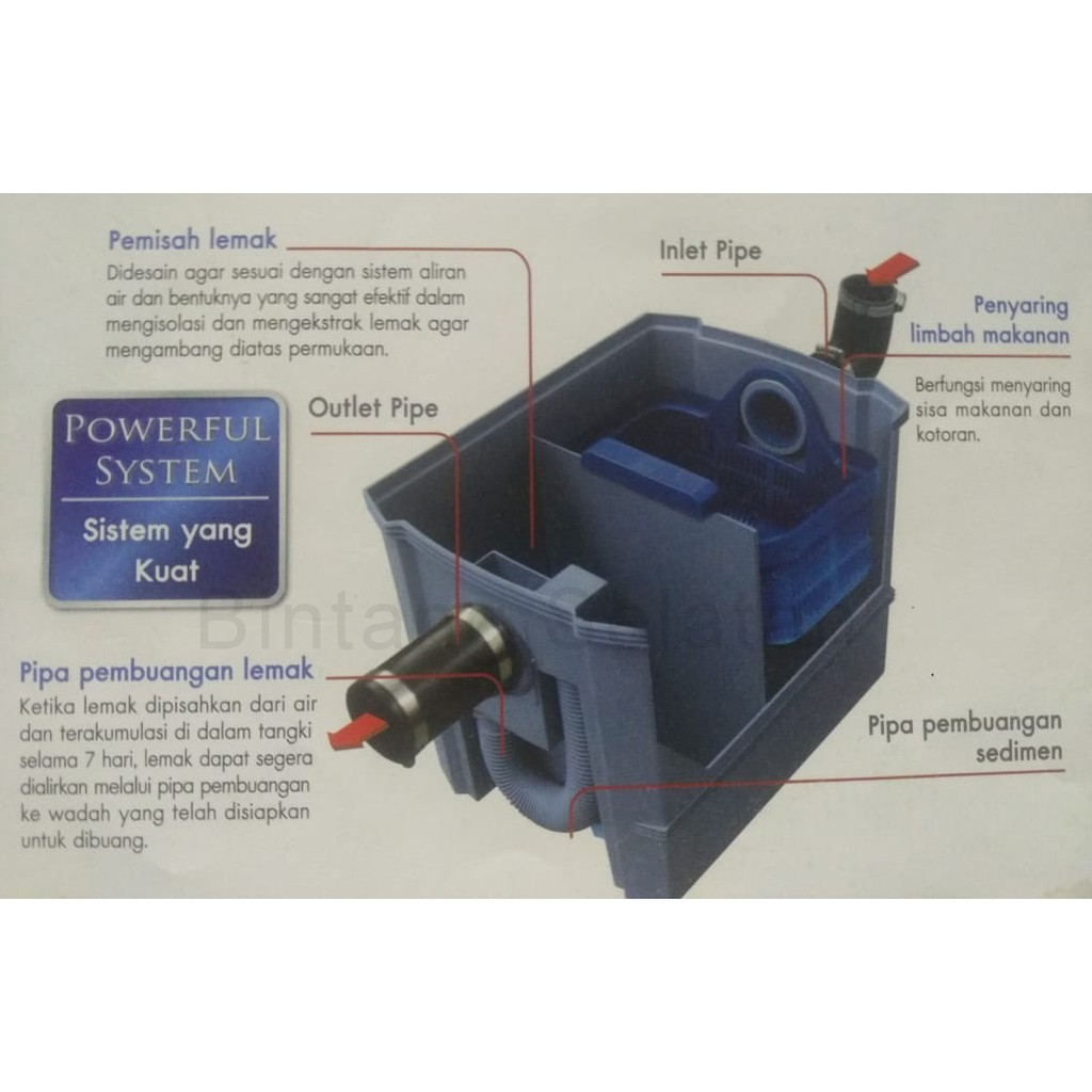 DOS GTEK GREASE TRAP ALAT PERANGKAP LEMAK PENYARING MINYAK LIMBAH 40L