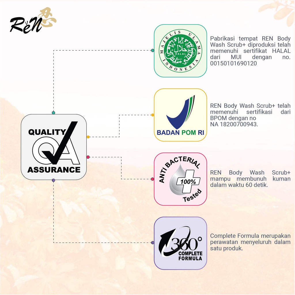 Ren Body Wash Scrub - Sabun Pepaya Cair - Shower Scrub - Sabun Mandi Cair - Sabun Pepaya Cair