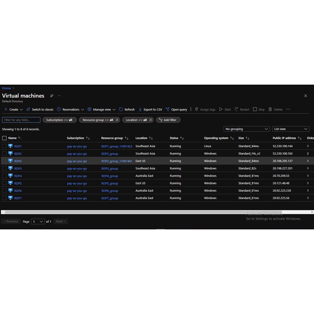 Azure Mapan + Saldo $200 Lebih Awet