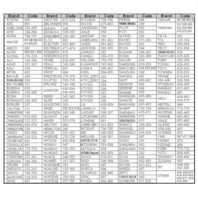 REMOT REMOTE AC CHANGHONG DAIKIN FUJITSU GREE HAIER HITACHI ELECTROLUX MITSUBISHI MULTI UNIVERSAL