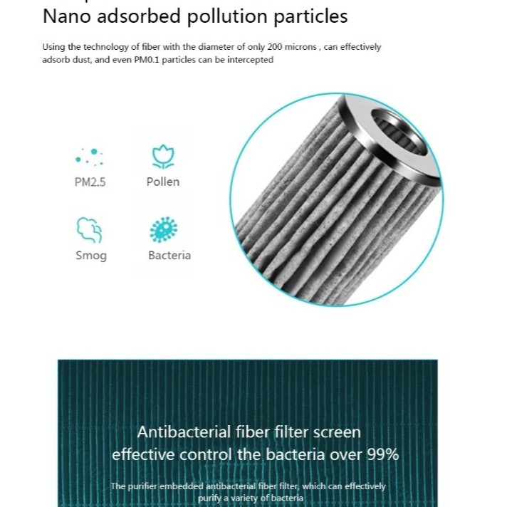 Filter Only For Car Air Purifier