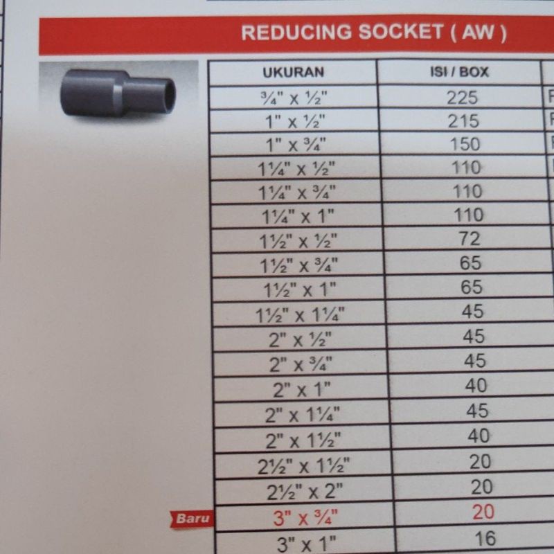 SOCKET REDUCER PVC AW 1×1/2 INCH