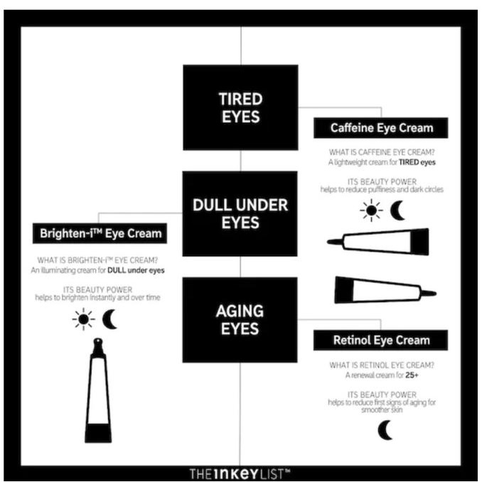 The Inkey List Caffeine Eye Cream