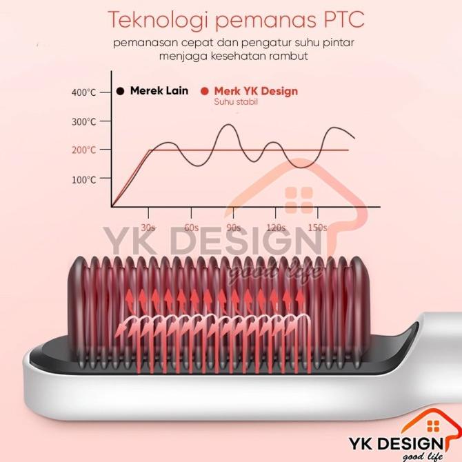 YK DESIGN YK-1621 Catok Sisir Pelurus Rambut Hair Straightener Curler