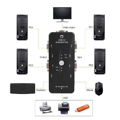 KVM Switch 4 Port USB 2.0 Support Sharing Printer Keyboard Mouse