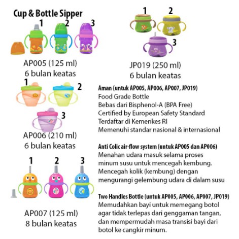 BOTOL BABY SAFE SEDOTAN Botol Susu Bayi Baby Safe Babysafe Botol Bayi JP019 FS405