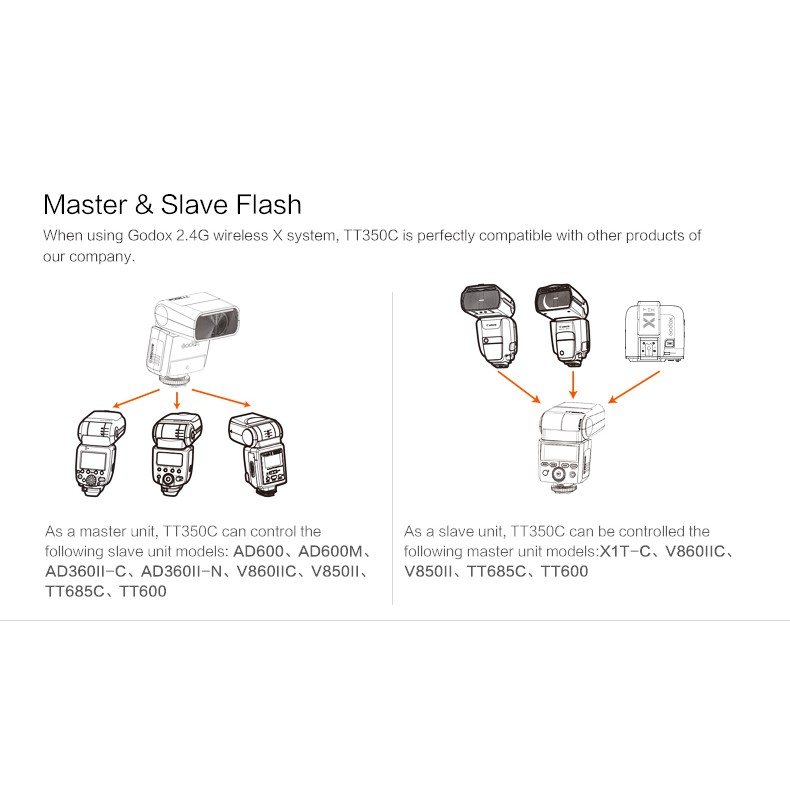 GODOX Thinklite TT350C / TT 350 C / TT 350 / Camera Flash Speedlite For Canon