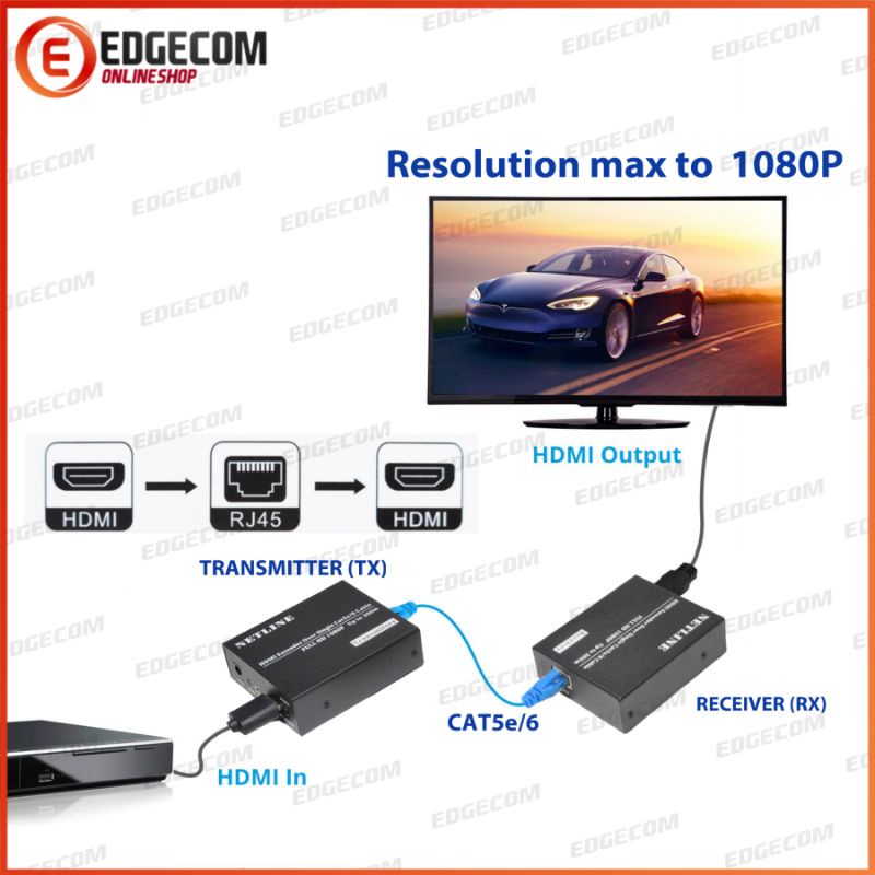 HDMI Extender Via UTP Cat5e/6 Up to 200 Meter NETLINE