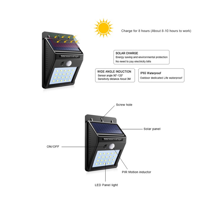 Lampu Taman Tenaga Solar Motion Sensor Light Gerak Nyala Dinding Wall Light